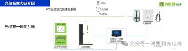 鴻嘉利攜手共創：賦能生態合作，共創光儲充高質量發展新紀元(圖9)