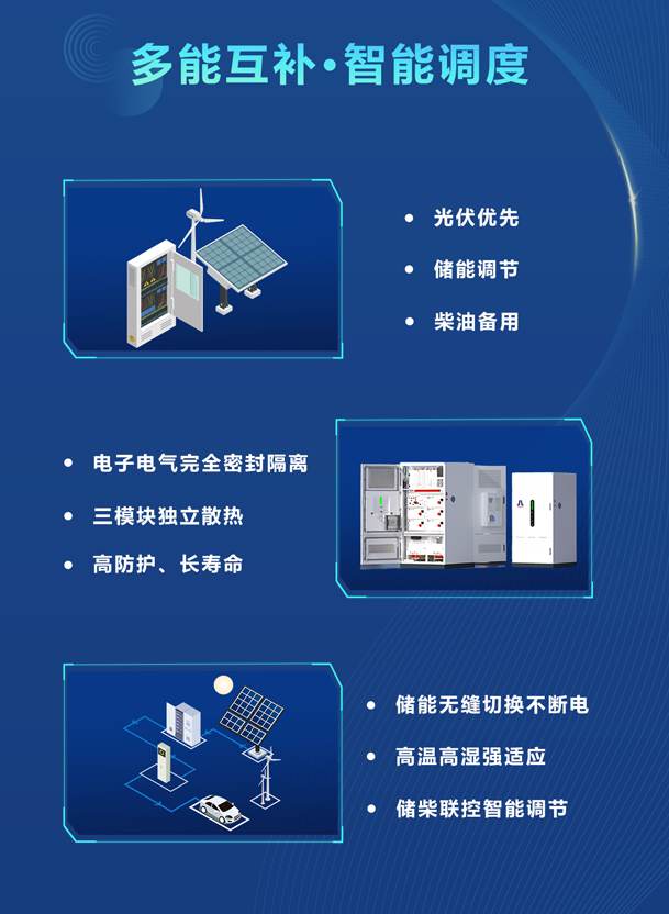 綠色能源升級整體解決方案，光柴儲一體化設(shè)備震撼發(fā)布！能源升級不斷電，綠色施工向未來!(圖3)