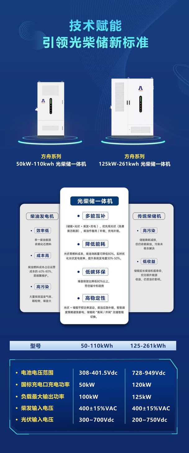 綠色能源升級整體解決方案，光柴儲一體化設(shè)備震撼發(fā)布！能源升級不斷電，綠色施工向未來!(圖4)